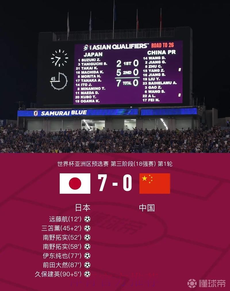 世界杯比分网站官方